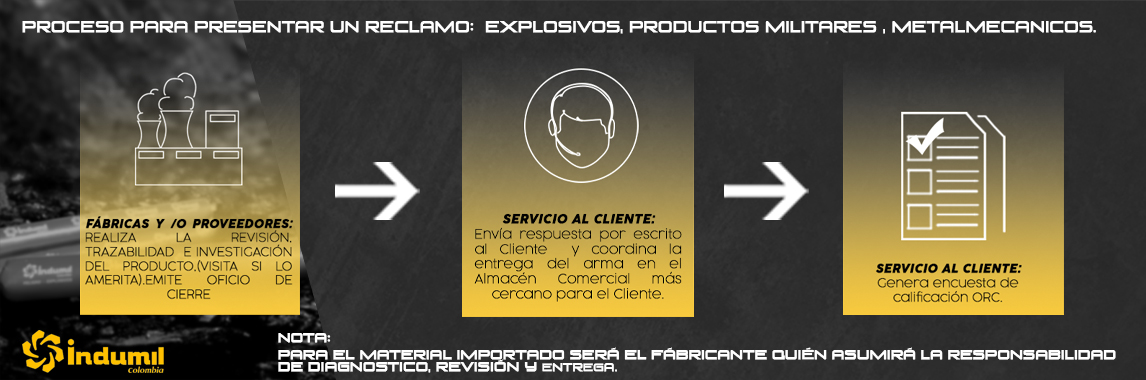 Imagenes Indumil 13750
